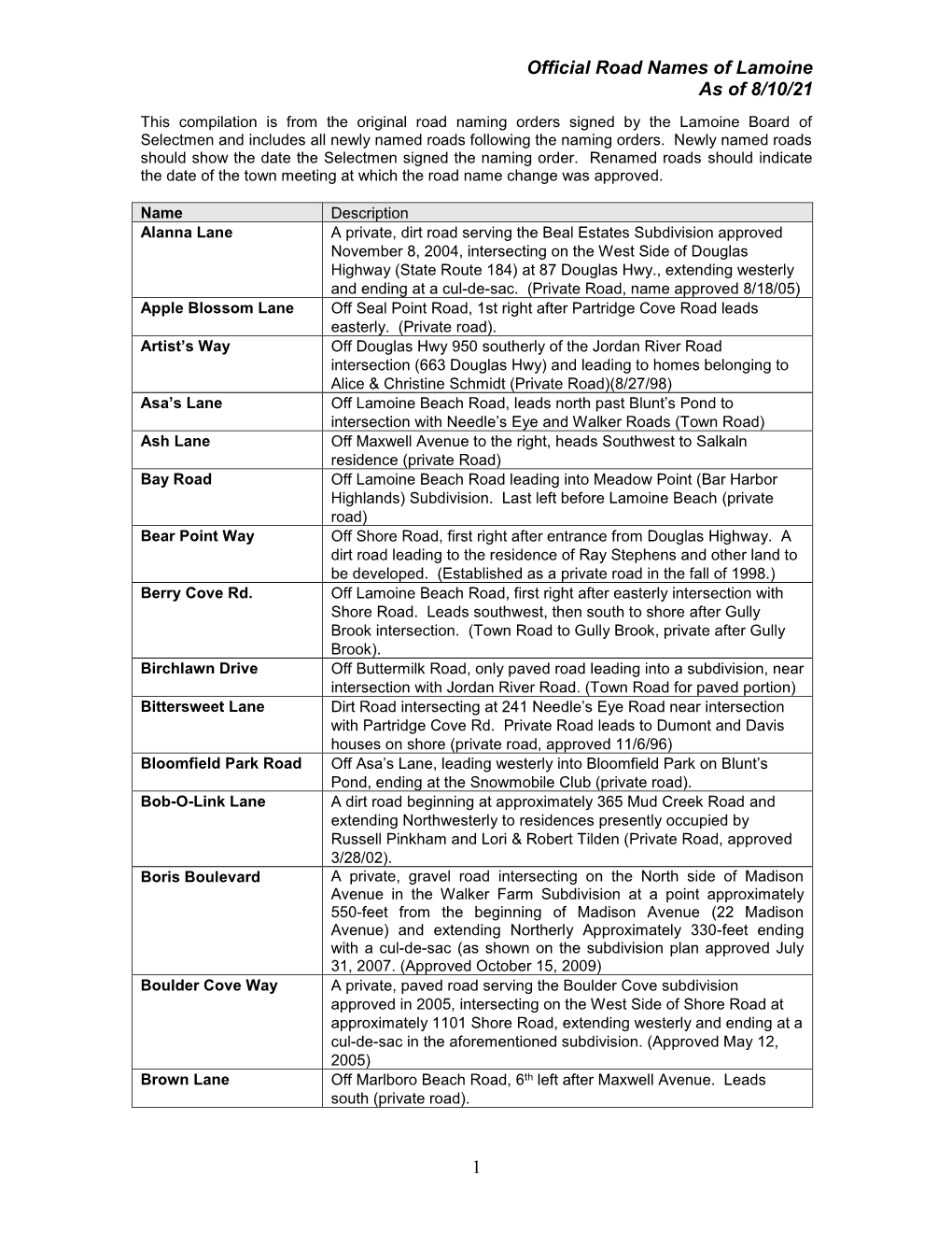 This Compilation Is from the Original Road Naming Orders Signed by the Lamoine Board of Selectmen and Includes All Newly Named Roads Following the Naming Orders