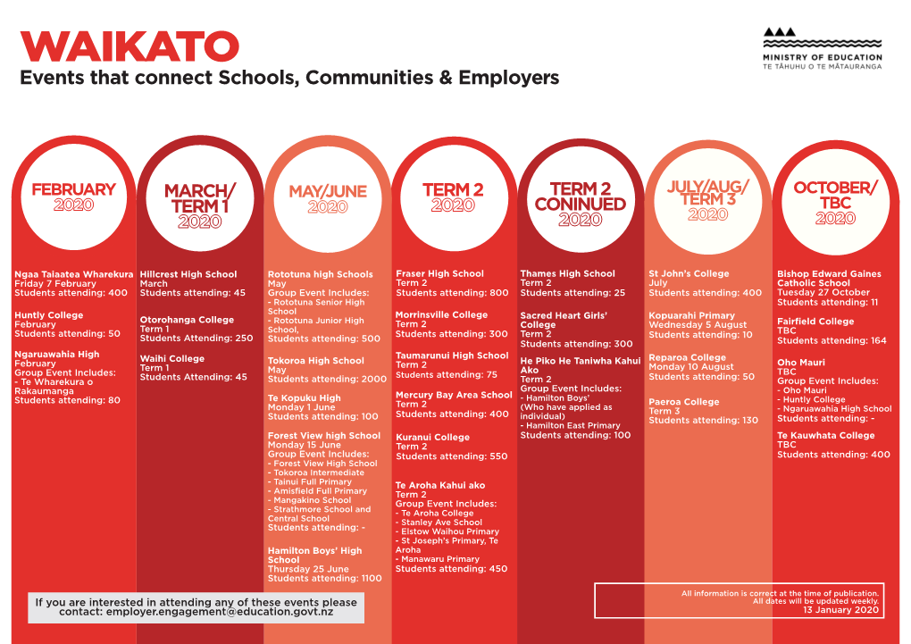 WAIKATO Events That Connect Schools, Communities & Employers