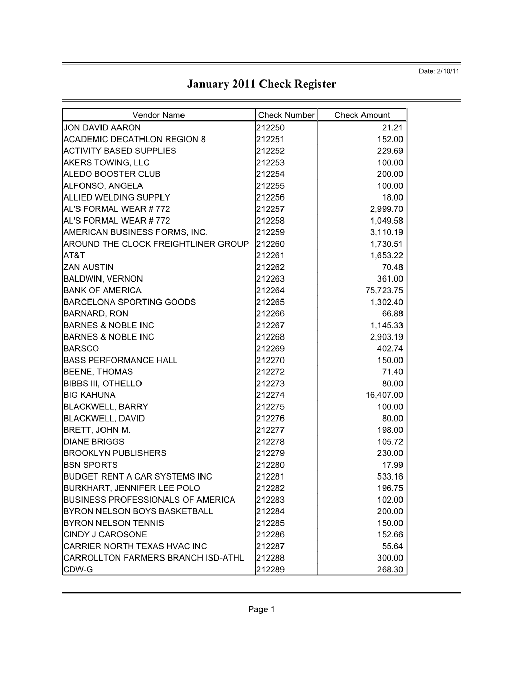 January 2011 Check Register