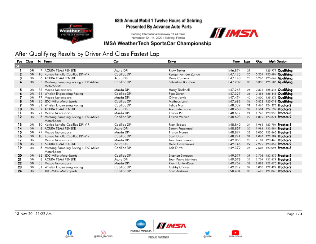 After Qualifying Results by Driver and Class Fastest