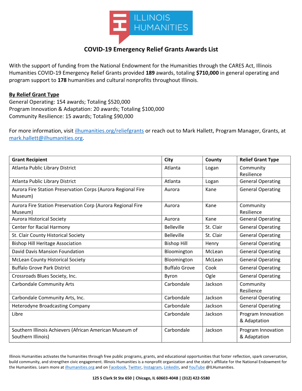COVID-19 Emergency Relief Grants Awards List