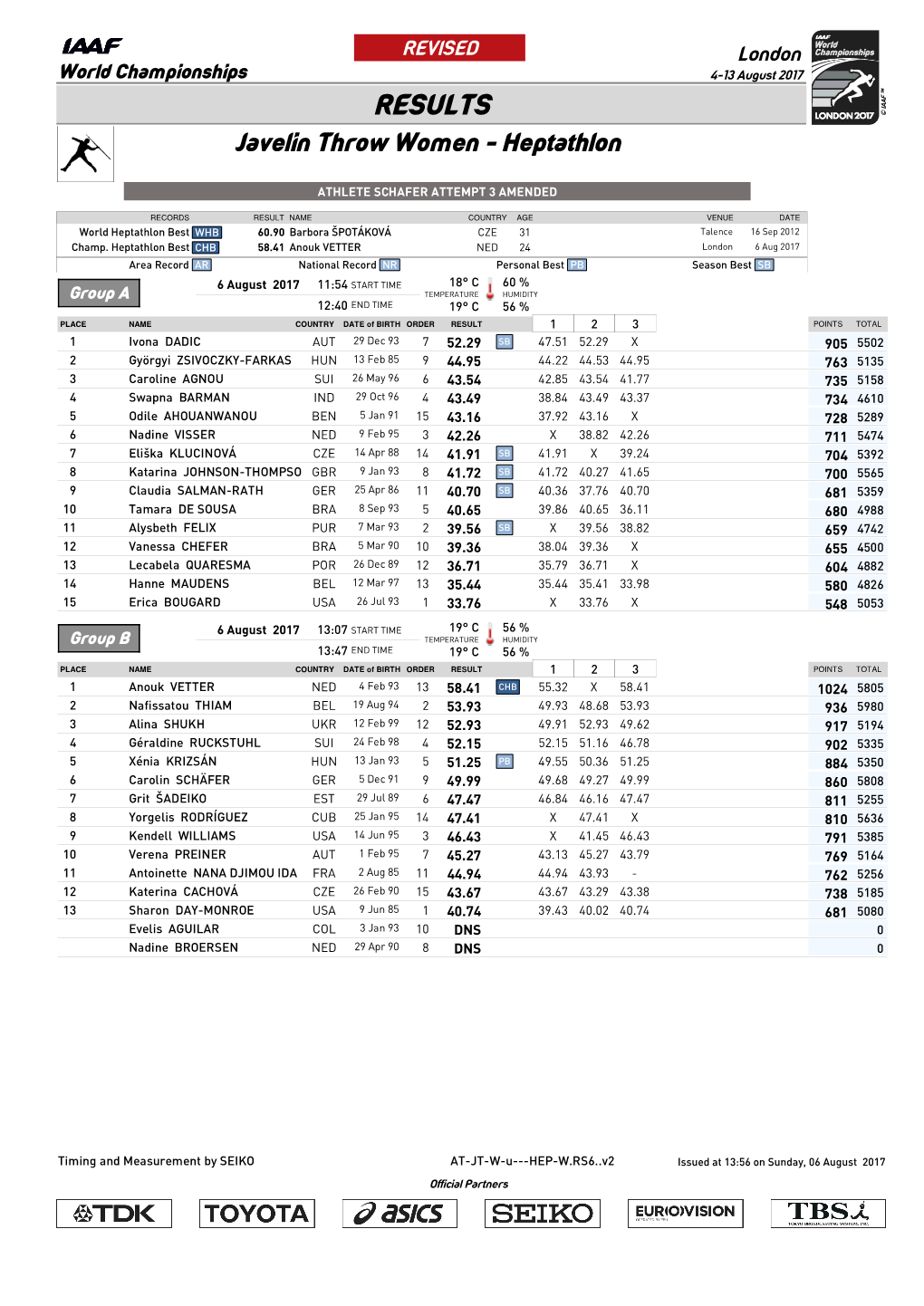 RESULTS Javelin Throw Women - Heptathlon