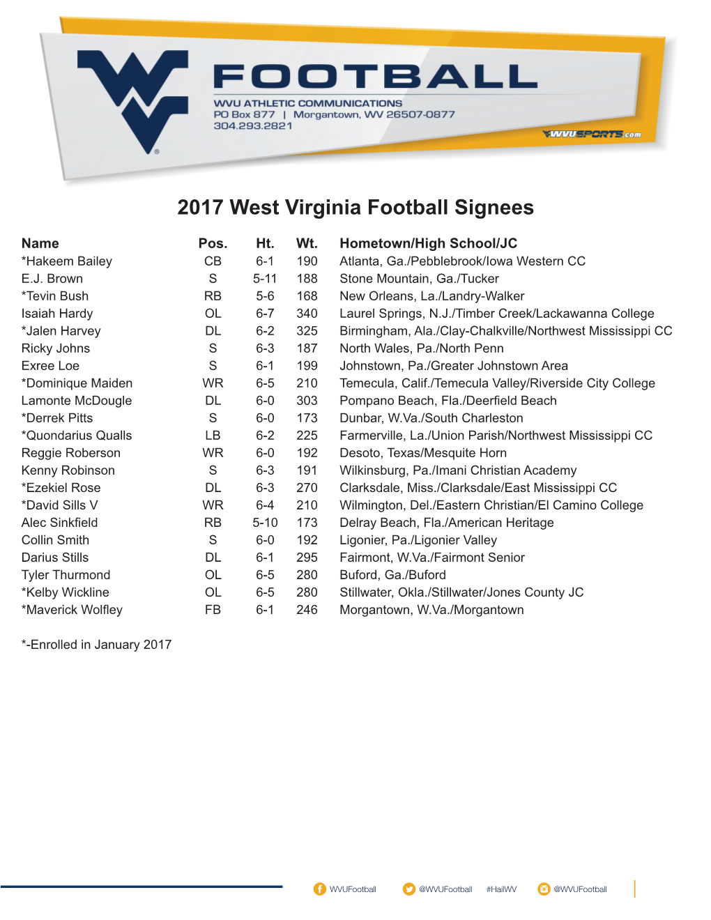 2017 West Virginia Football Signees