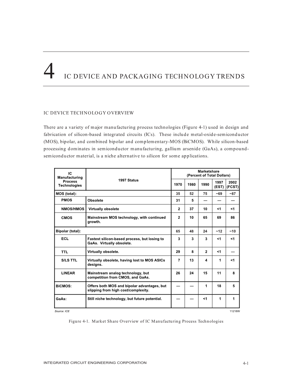 4 Ic Device and Packaging Technology Trends