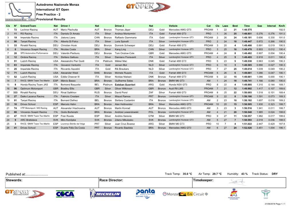 Free Practice 2