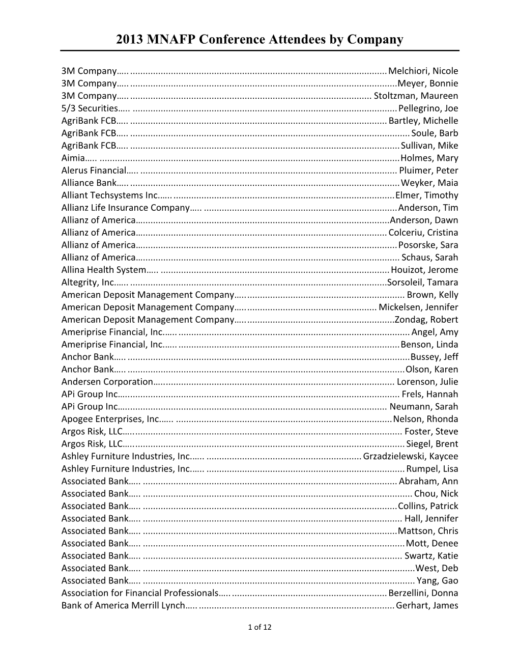 2013 MNAFP Conference Attendees by Company