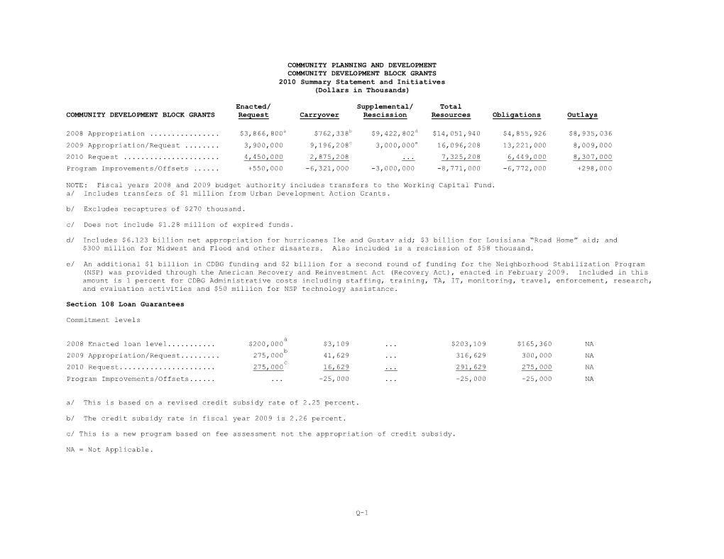 Department of Housing and Urban Development Proposes $150 Million for a Sustainable Communities Initiative for Fiscal Year 2010