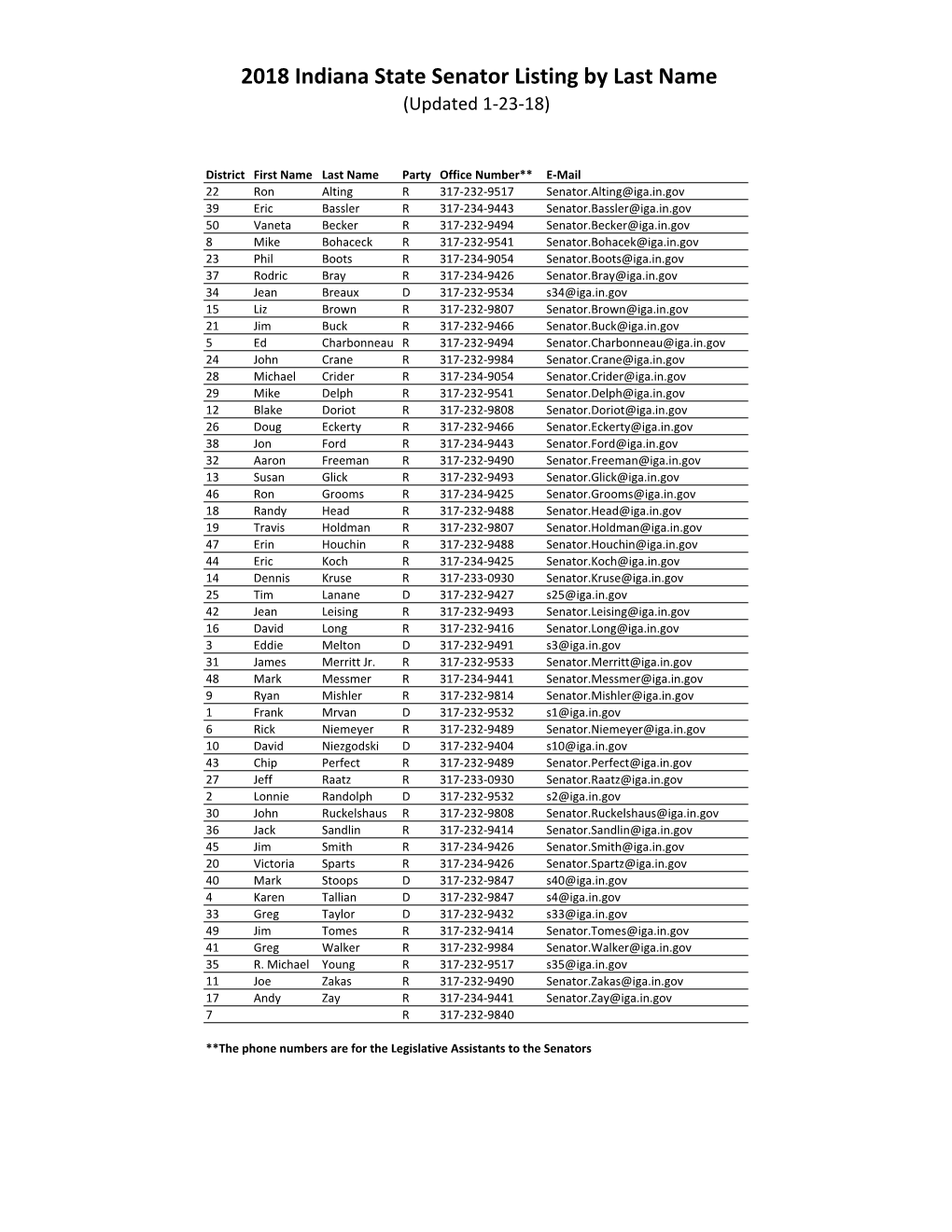 2018 State Legislators 01-23-18.Xlsx