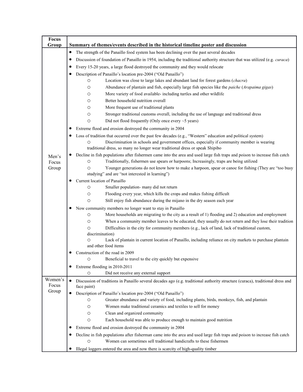 Online Resource #3: Historical Timeline Focus Group Summary