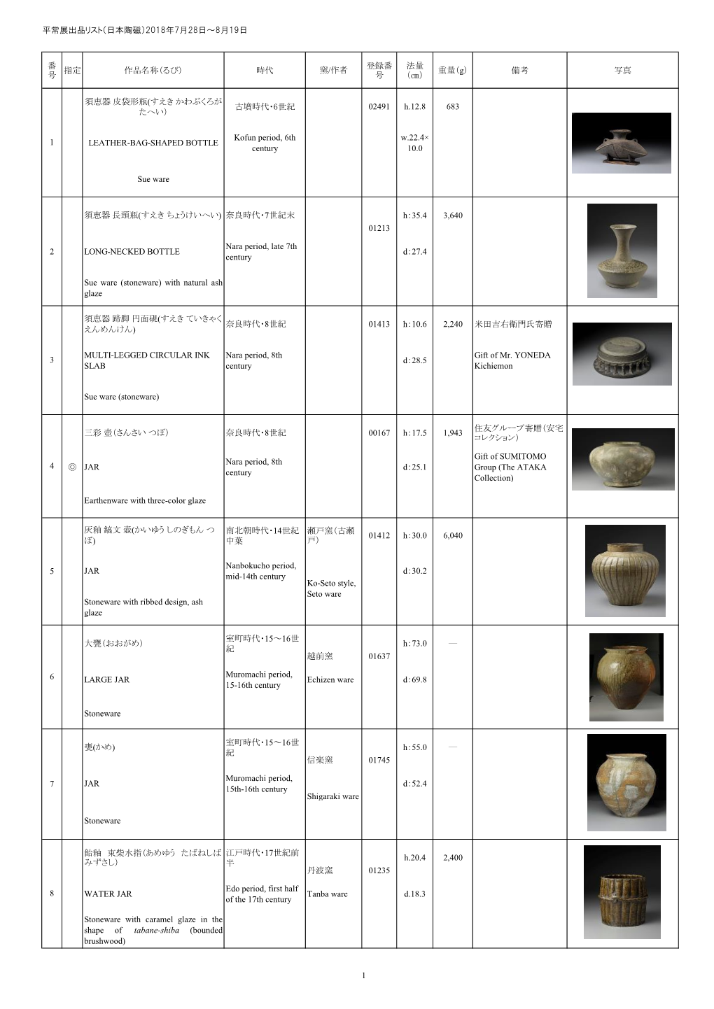 平常展出品リスト（日本陶磁）2018年7月28日～8月19日 番 号 指定