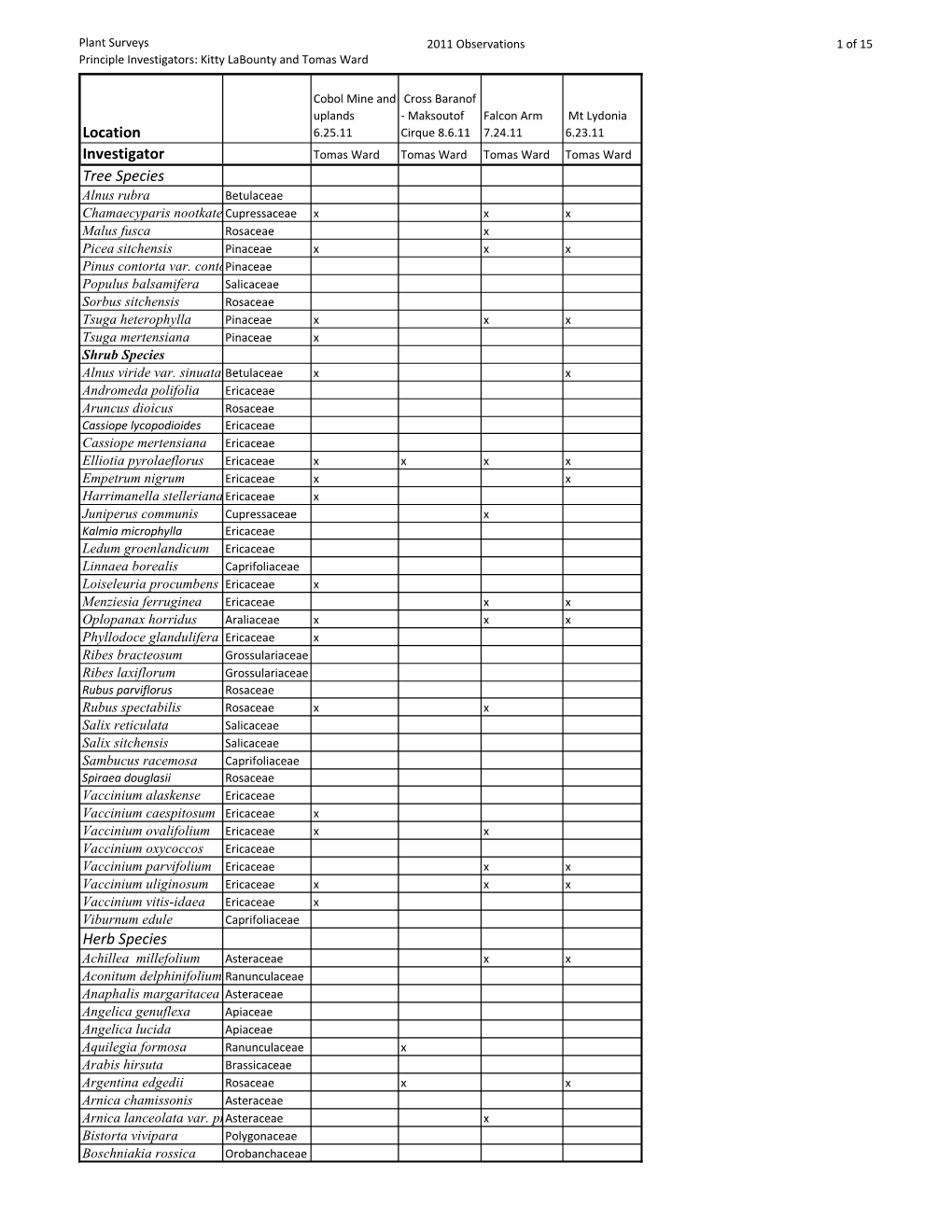 2011 Plant List