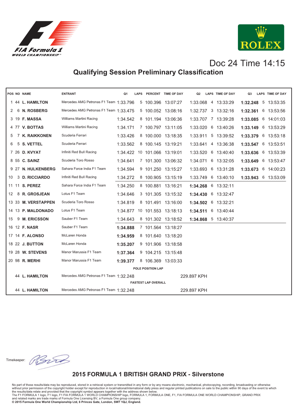 Doc 24 Time 14:15 Qualifying Session Preliminary Classification