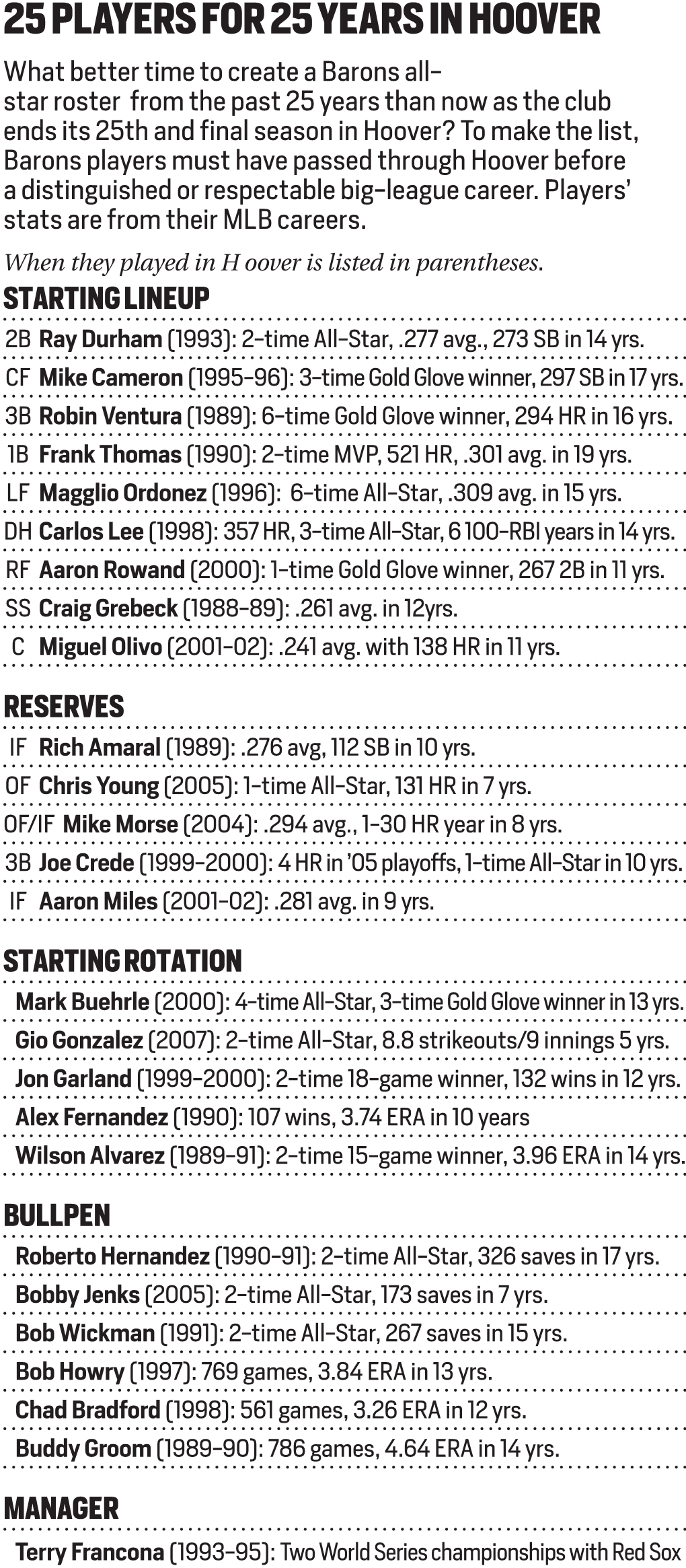 25 Players for 25 Years in Hoover