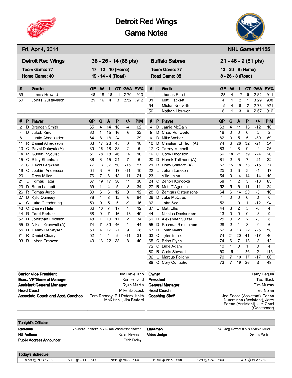 Detroit Red Wings Game Notes