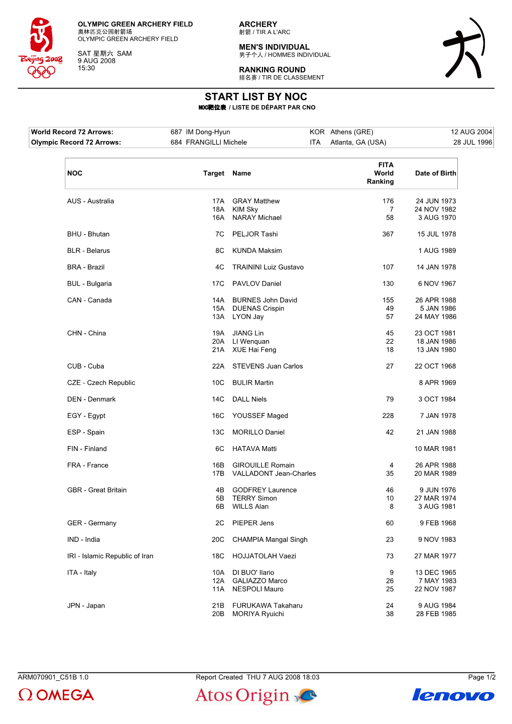 Start List by Noc Noc靶位表 / Liste De Départ Par Cno