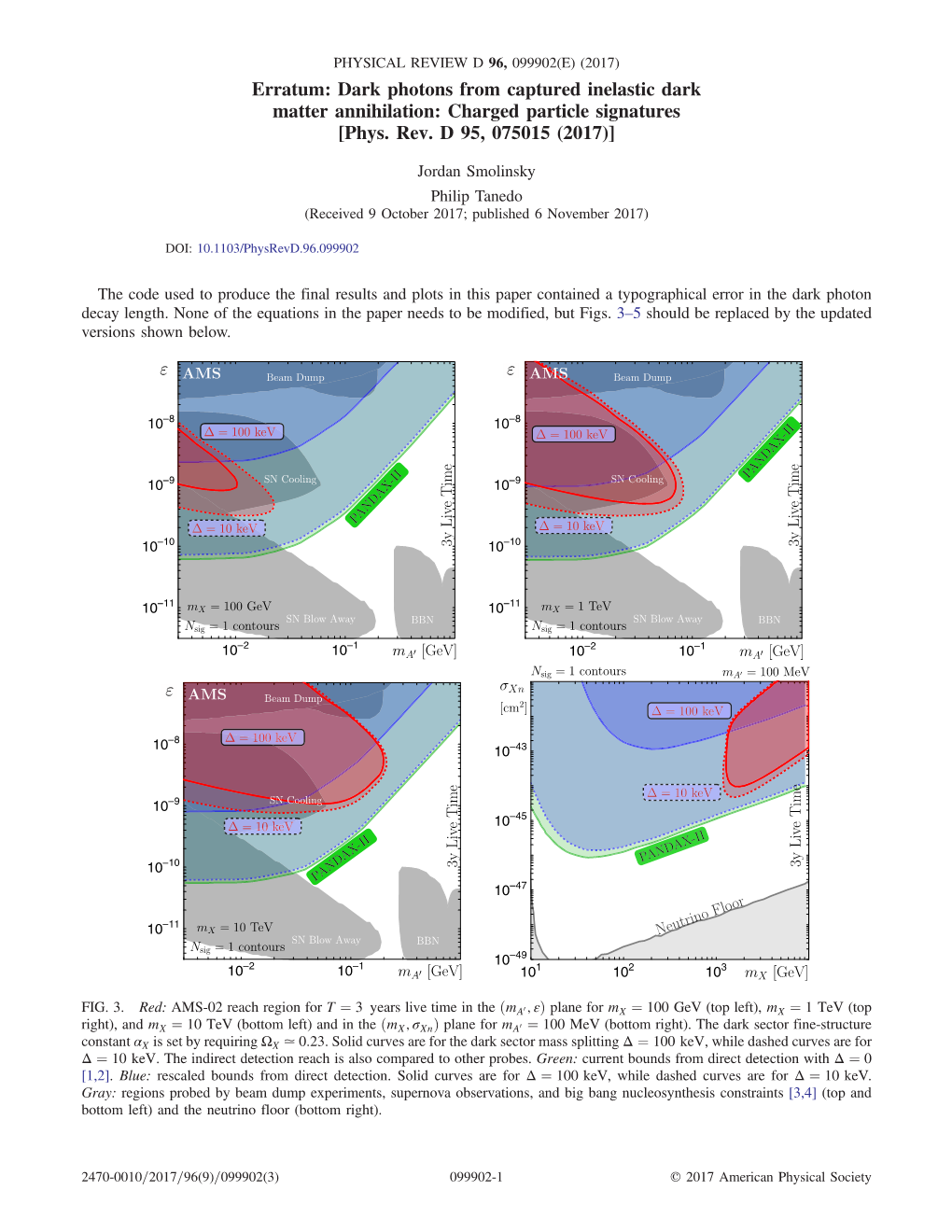 Erratum: Dark Photons from Captured Inelastic Dark Matter Annihilation: Charged Particle Signatures [Phys. Rev. D 95, 075015 (2017)]