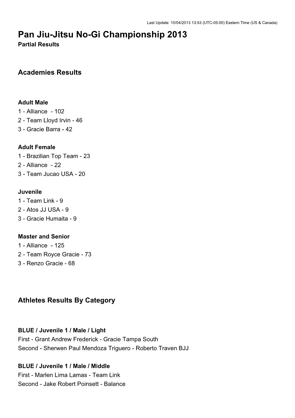 Pan Jiu-Jitsu No-Gi Championship 2013 Partial Results