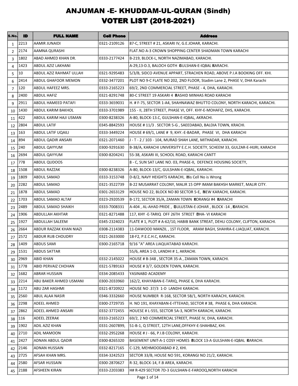 E- KHUDDAM-UL-QURAN (Sindh) VOTER LIST (2018-2021)