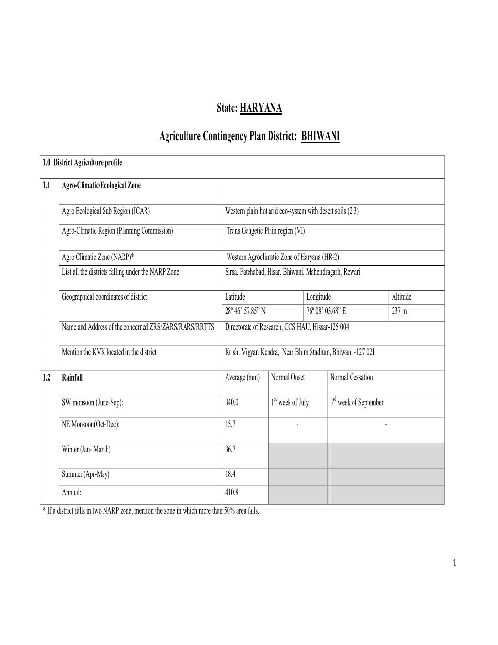 State: HARYANA Agriculture Contingency Plan District: BHIWANI