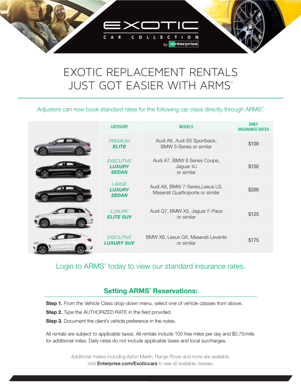 Exotic Replacement Rentals Just Got Easier with Arms®