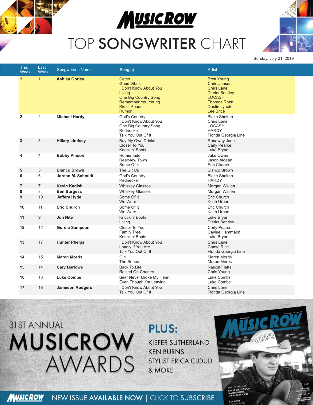 TOP SONGWRITER CHART Sunday, July 21, 2019