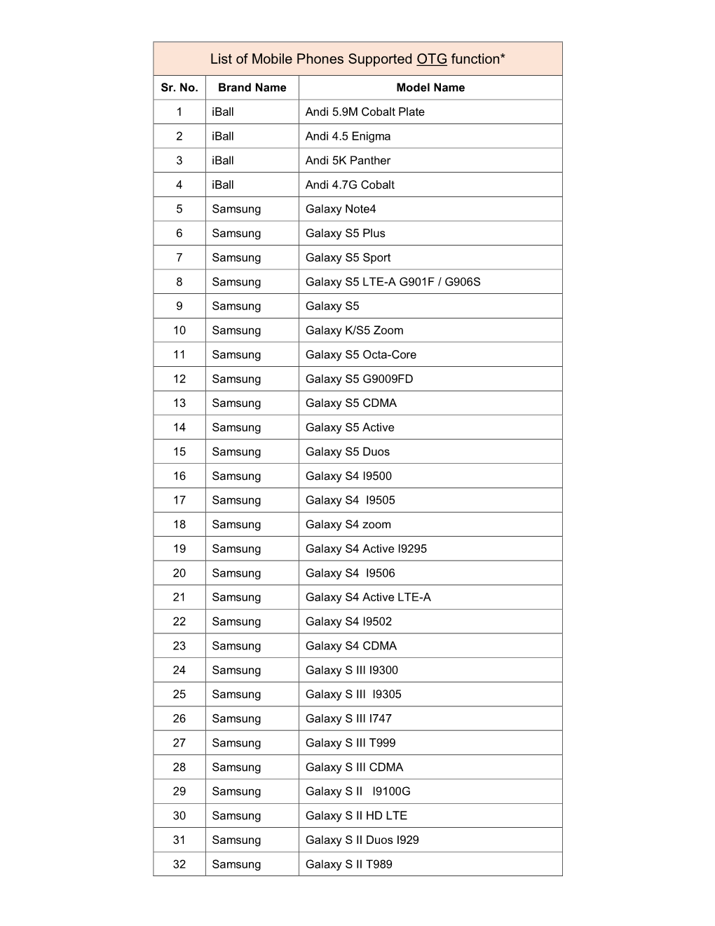 List of Mobile Phones Supported OTG Function*