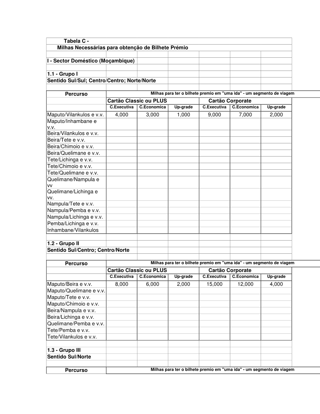 Tabela C - Milhas Necessárias Para Obtenção De Bilhete Prémio