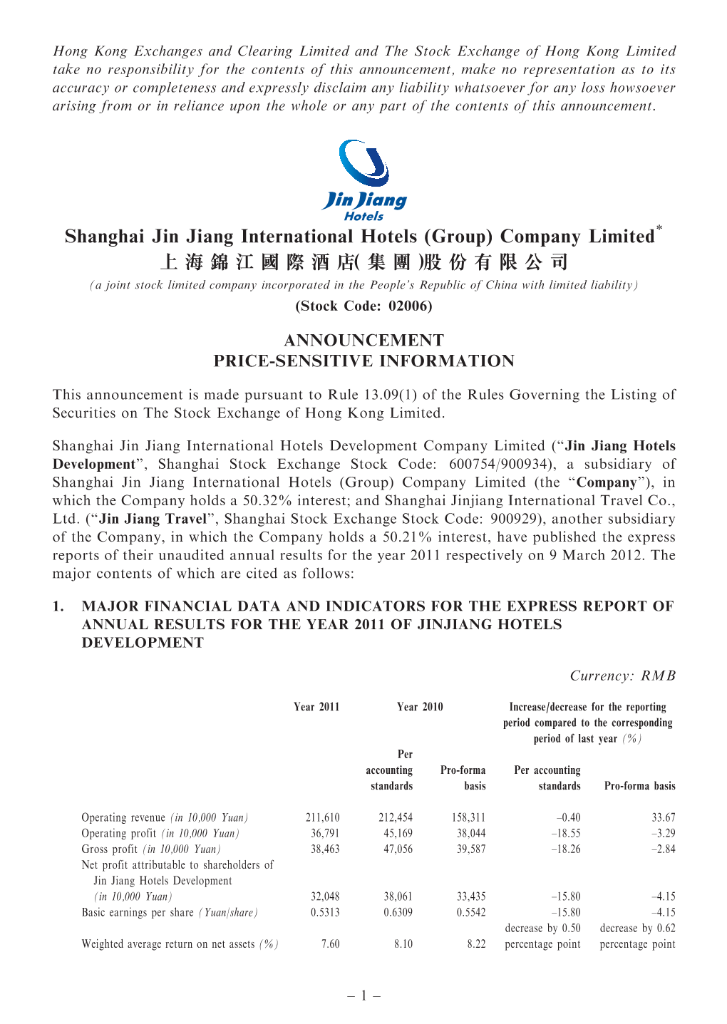 Shanghai Jin Jiang International Hotels