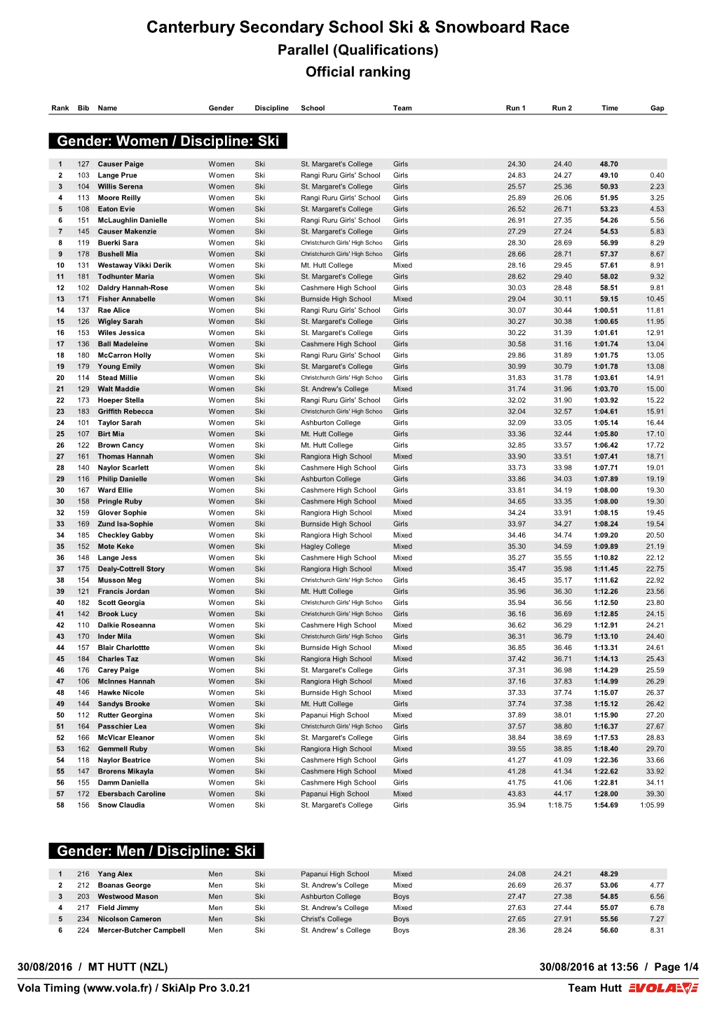 Canterbury Secondary School Ski & Snowboard Race