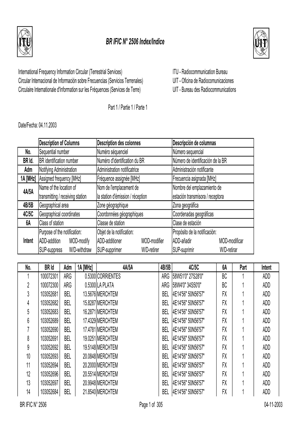 BR IFIC N° 2506 Index/Indice