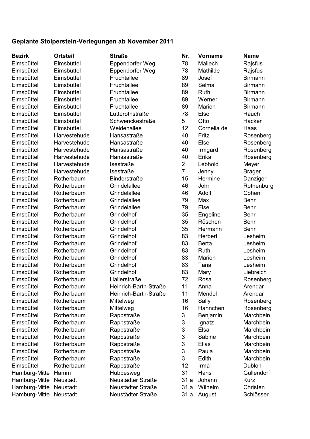 Stolperstein Verlegungen November 2011 Nach Bezirken