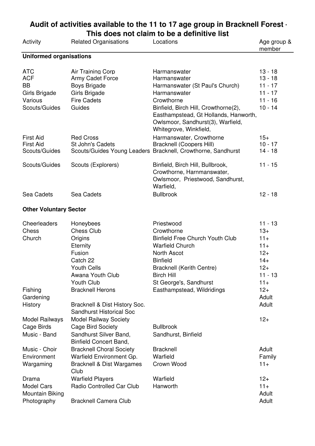 Audit of Activities Available to the 11 to 17 Age Group in Bracknell Forest