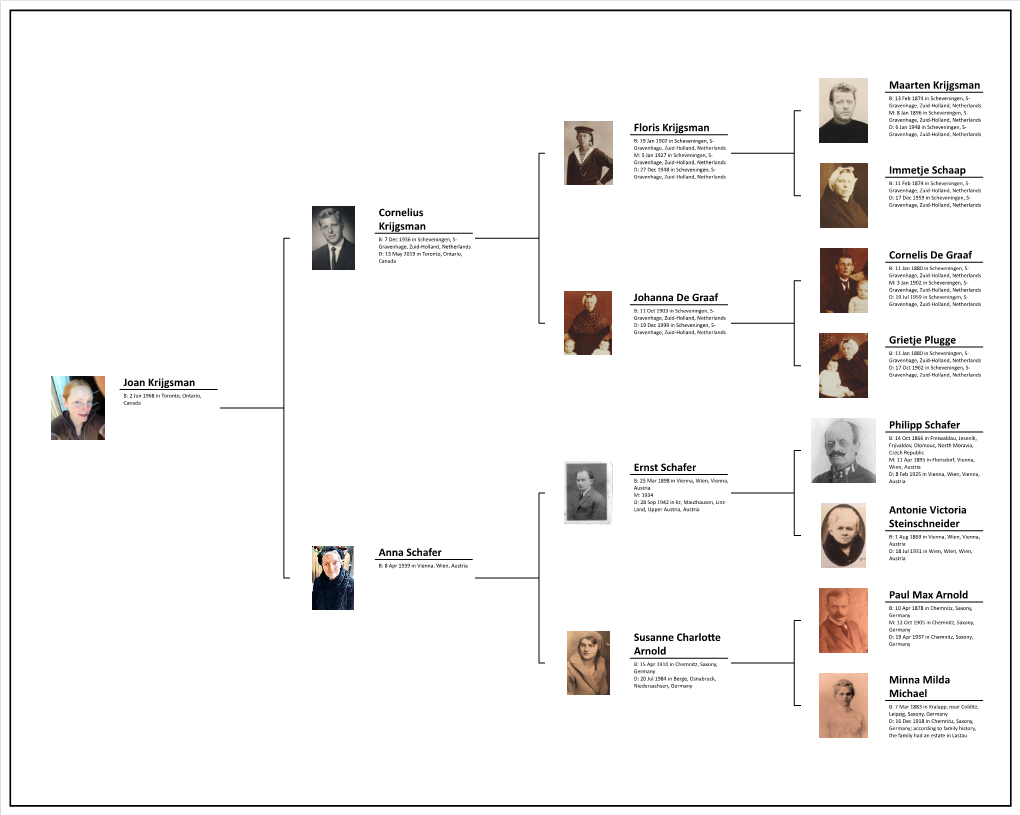 Pedigree Chart