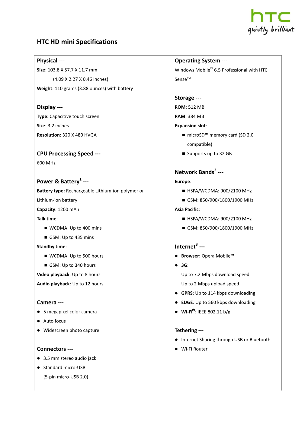 HTC HD Mini Specifications