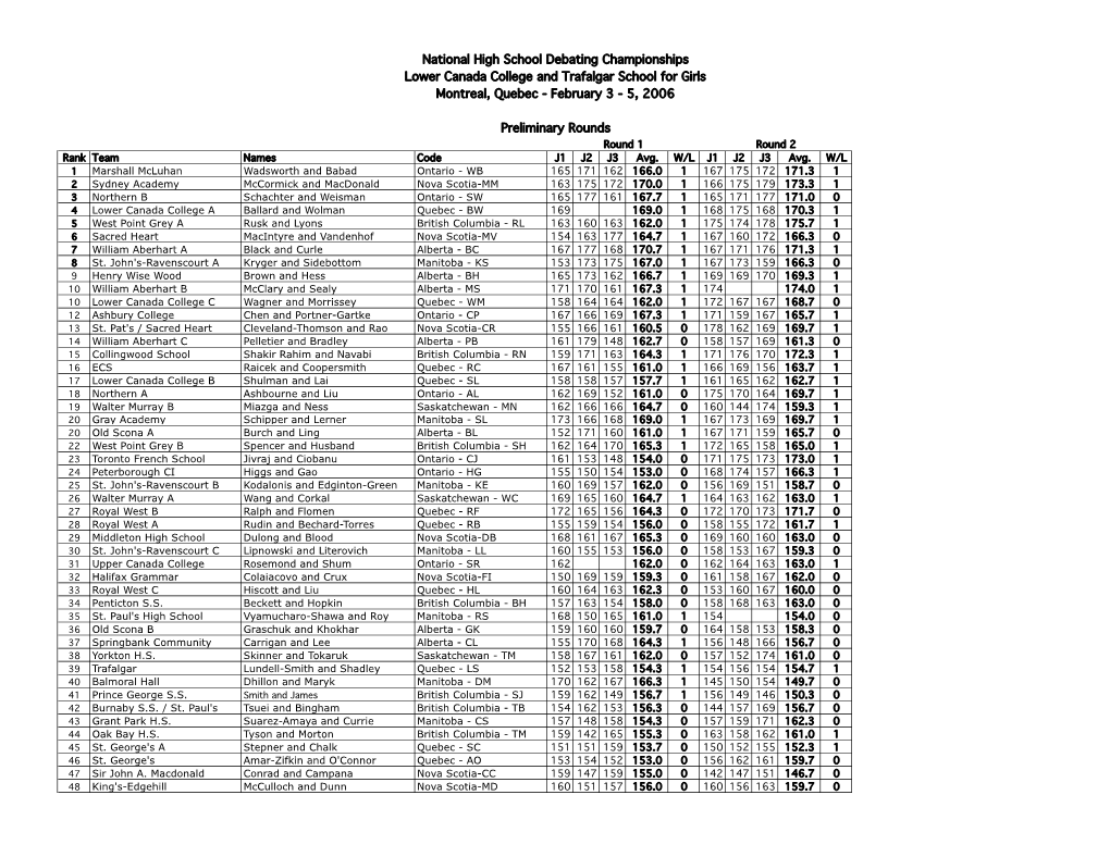 National High School Debating Championships Lower Canada College and Trafalgar School for Girls Montreal, Quebec - February 3 - 5, 2006