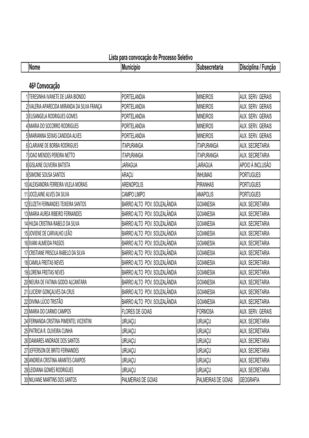 46ª Lista Para Convocação