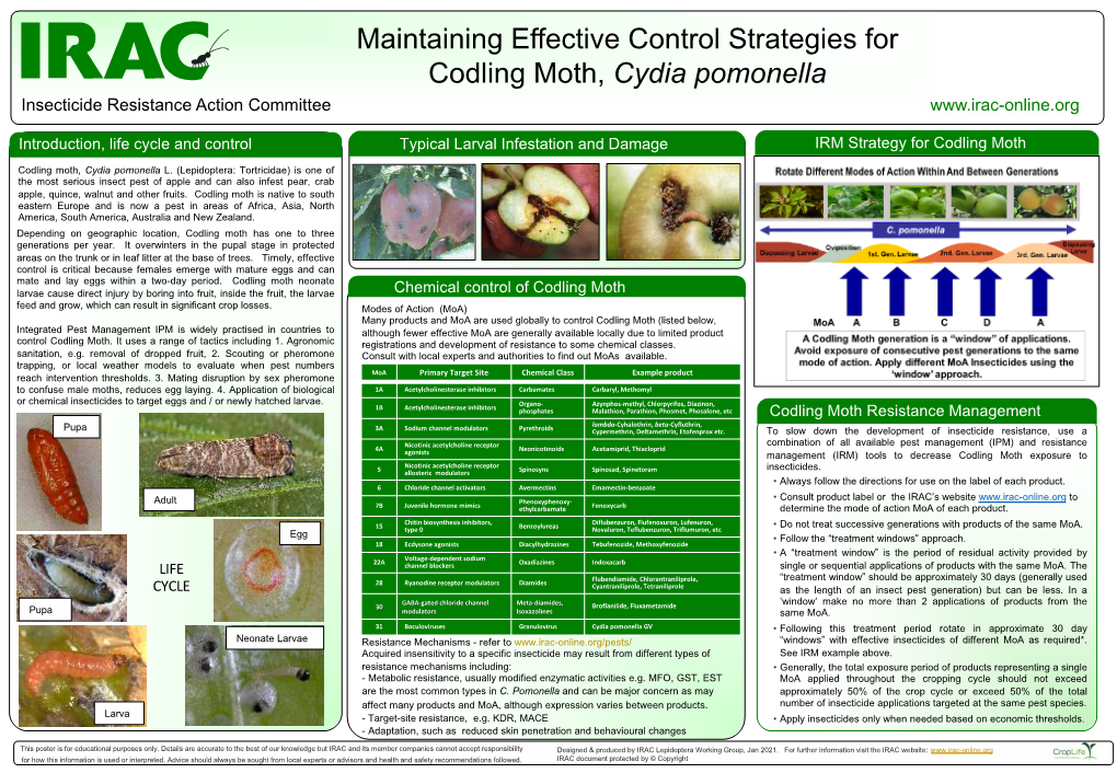 Maintaining Effective Control Strategies for Codling Moth, Cydia Pomonella Insecticide Resistance Action Committee