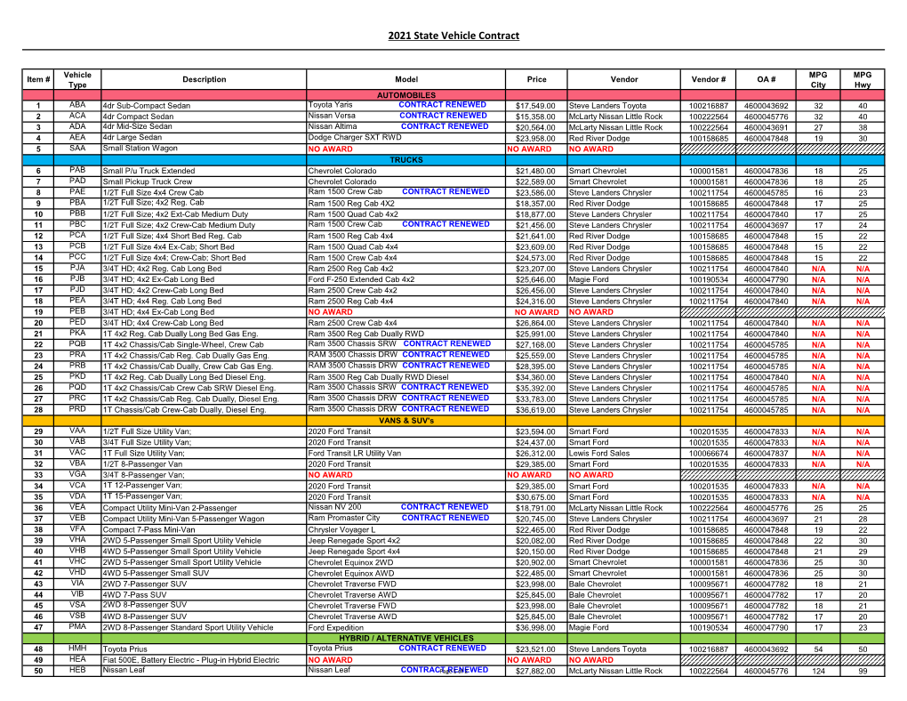 2021 State Vehicle Contract