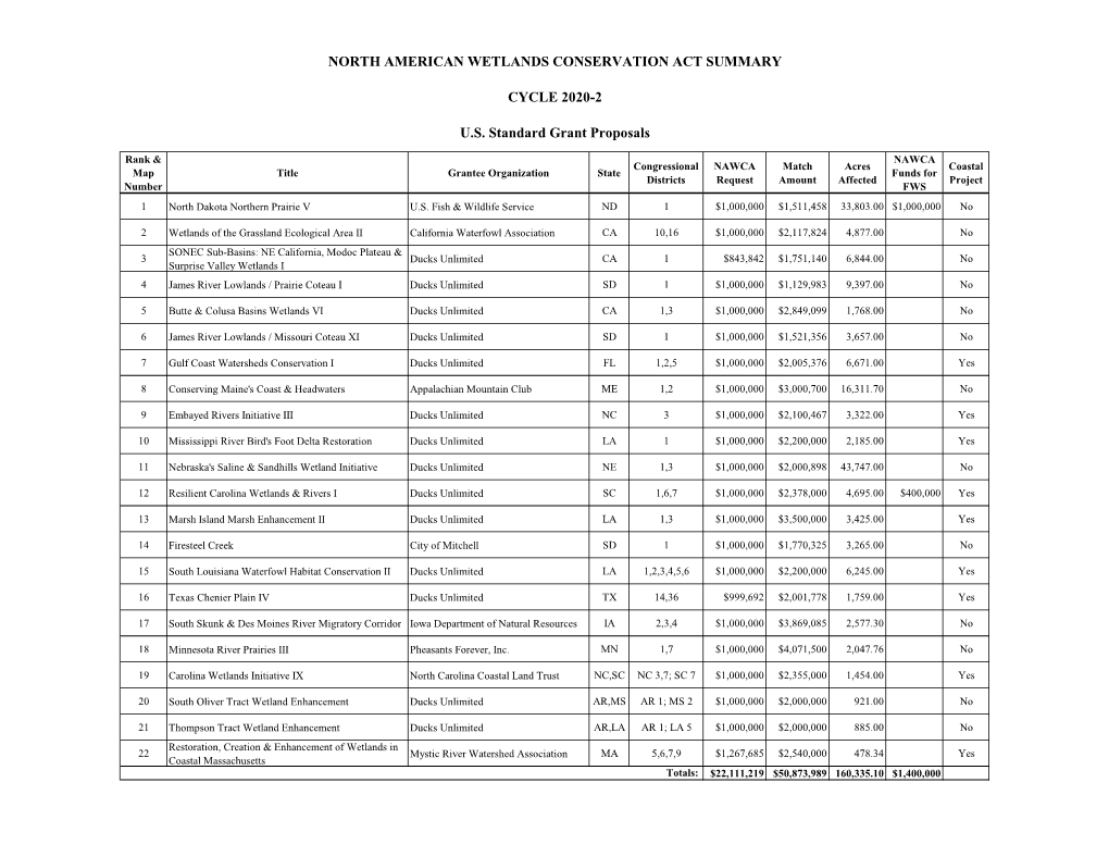 North American Wetlands Conservation Act Summary