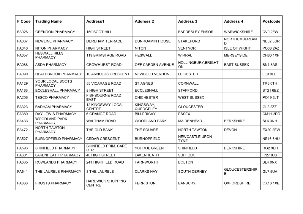 F Code Trading Name Address1 Address 2 Address 3 Address 4 Postcode