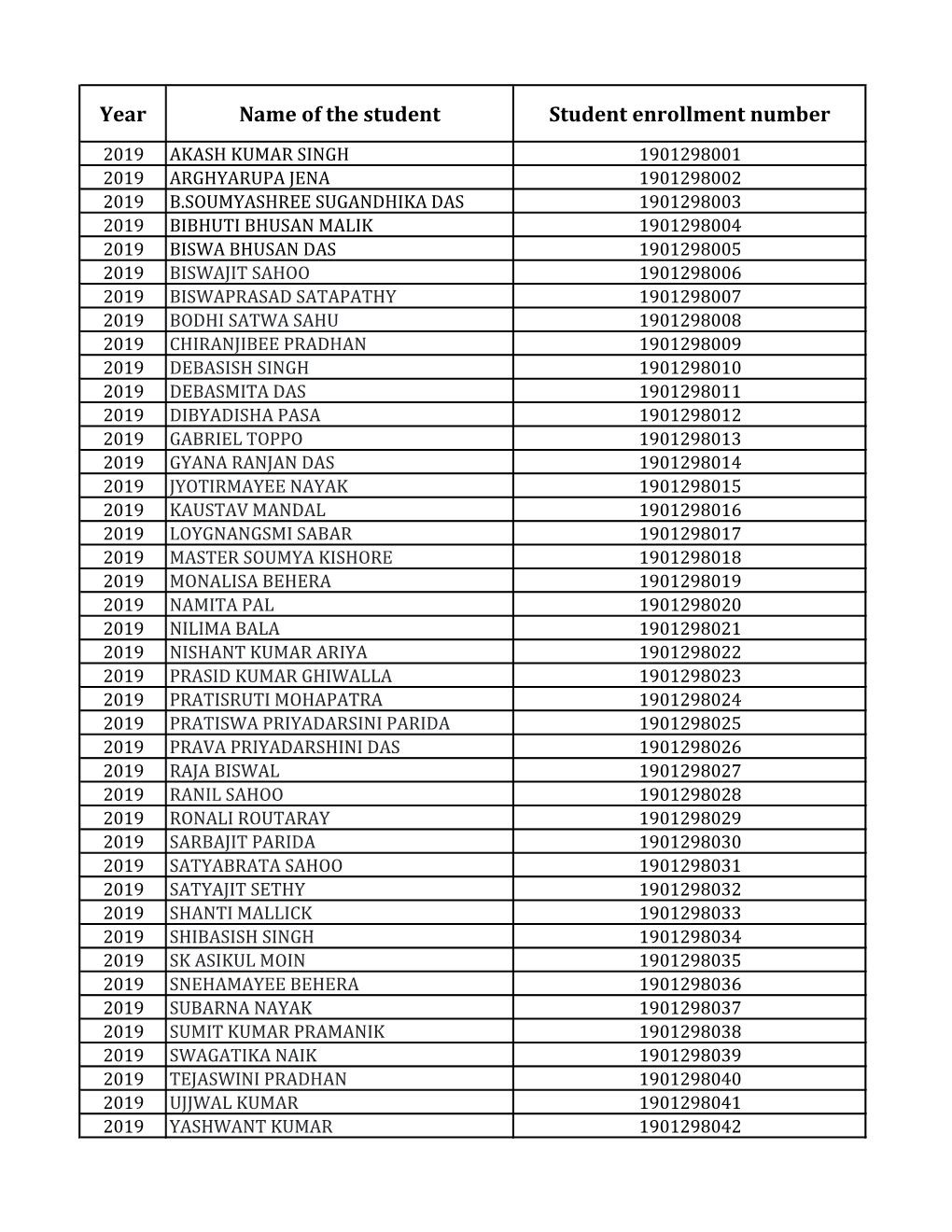 Year Name of the Student Student Enrollment Number