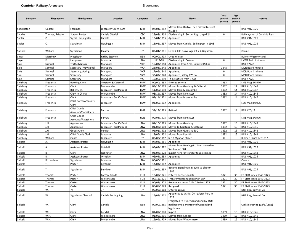 Cumbrian Railway Ancestors S Surnames Surname First Names