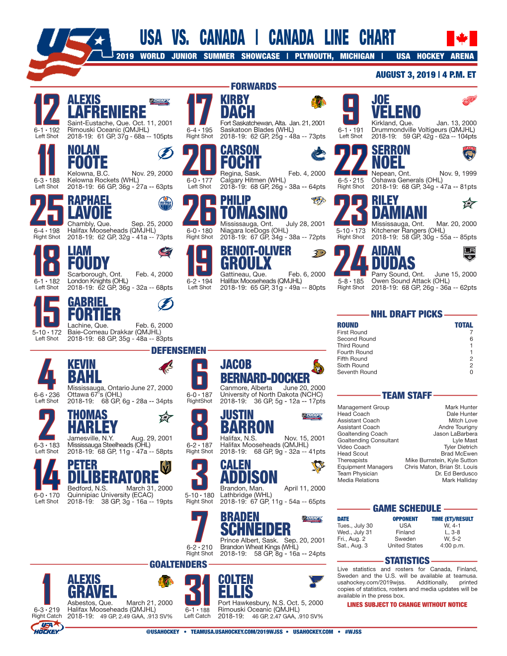 Canada Line Chart 2019 World Junior Summer Showcase | Plymouth, Michigan | Usa Hockey Arena