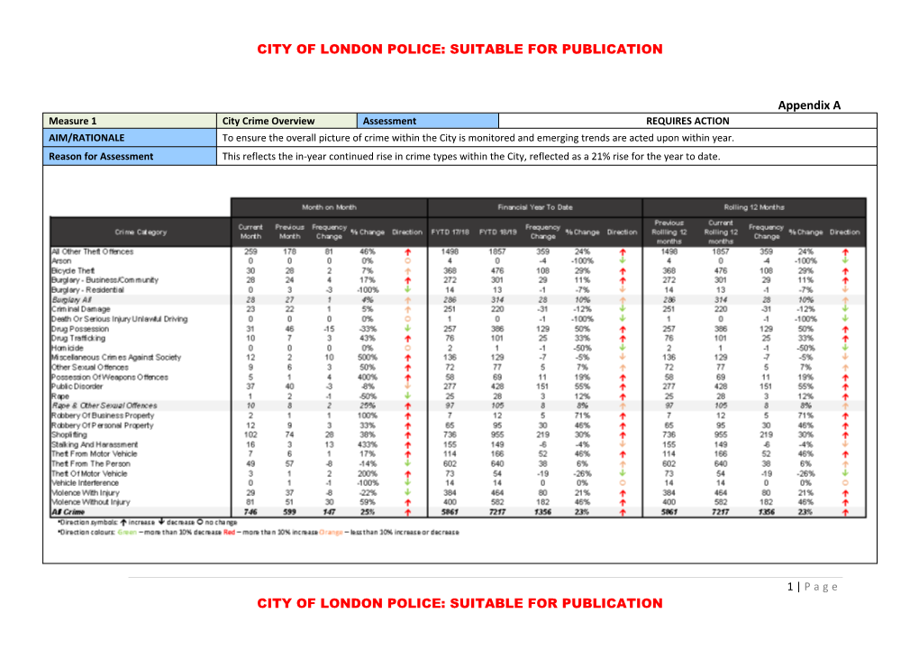 Suitable for Publication City of London Police: Suitable for Publication