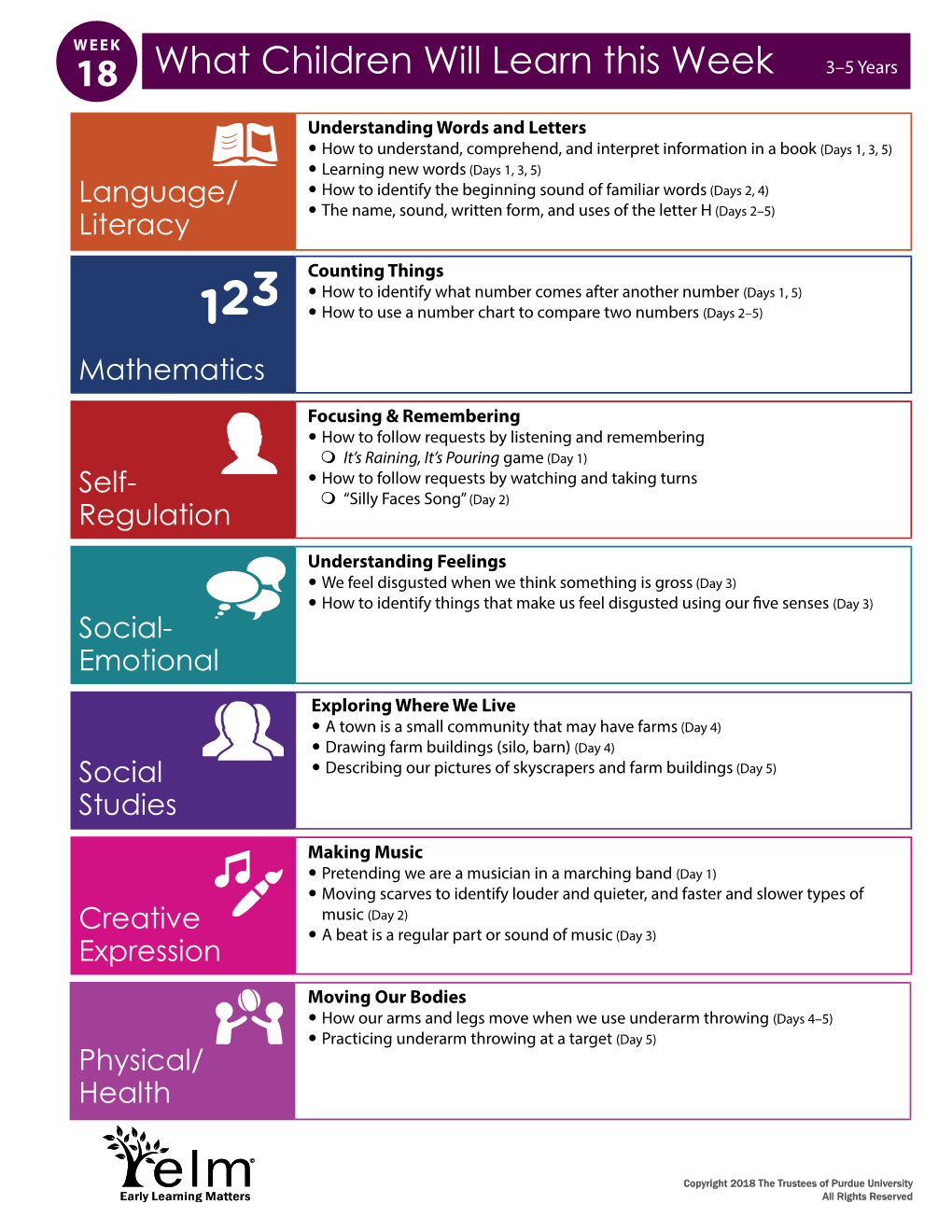 ELM Curriculum Activity Plans Purdue PS Wk 18