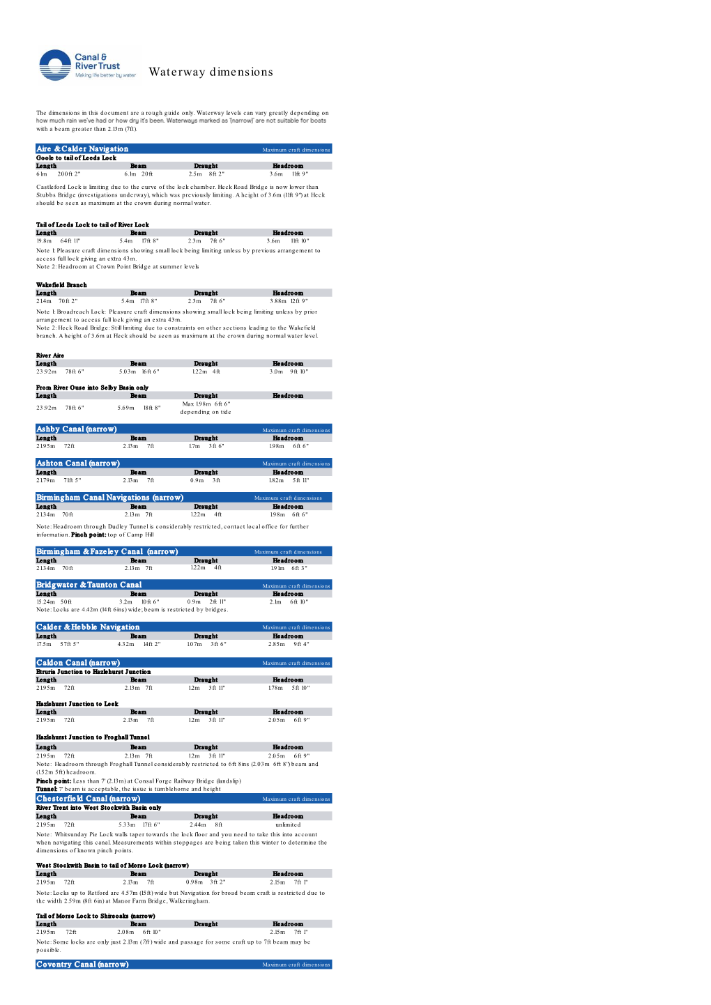 32433-Waterway-Dimensions.Pdf