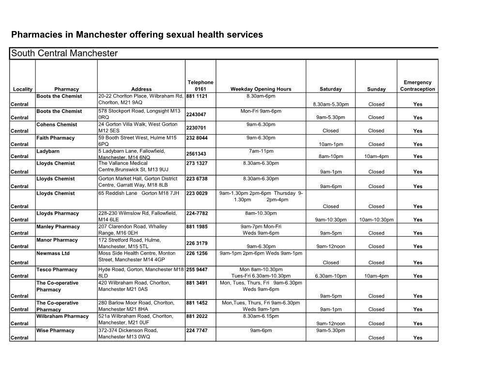 Pharmacies in Manchester Offering Sexual Health Services South