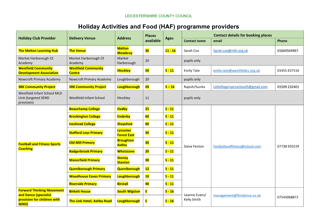 Programme Providers