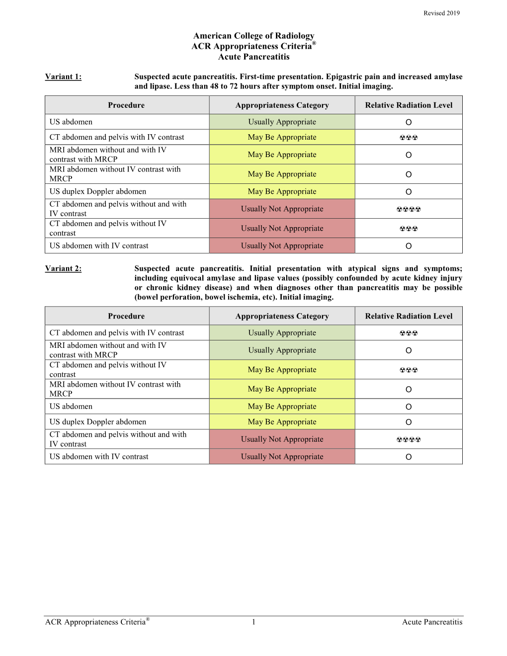 Acute Pancreatitis