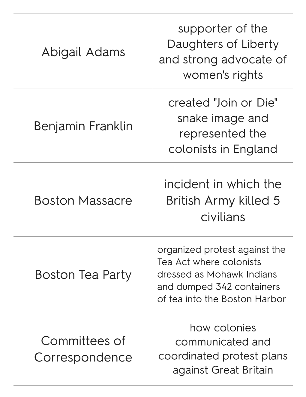 Abigail Adams Benjamin Franklin Boston Massacre Incident in Which